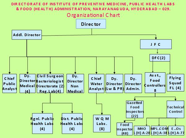 About Hierarchy